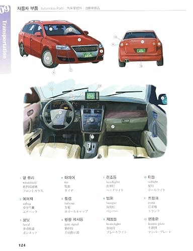 Korean Picture Dictionary - English/Japanese/Chinese (with Free MP3 Download) thumbnail 6