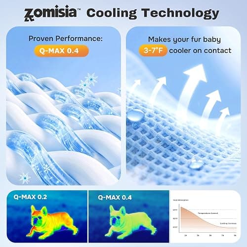 ZOMISIA Cooling Mat for Medium Dogs - Thin Portable Pet Cooling Pad, Breathable and Washable Cool Fiber with Non-Slip Bottom, Outdoor Use for Summer, 29x18, Blue thumbnail 2