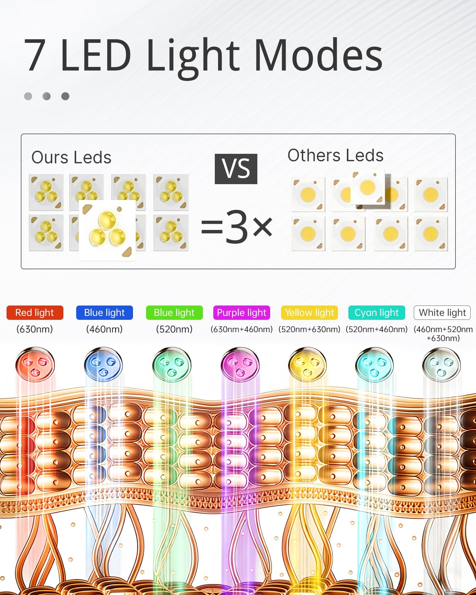Red Light Therapy Face Mask, 7 Color LED Light Therapy for Skin Rejuvenation, Anti-Ageing, Acne Treatment, Collagen Boost, At-Home Beauty Device thumbnail 3