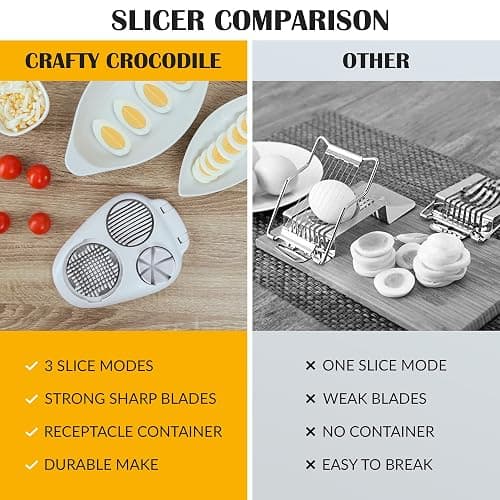 CraftyCrocodile Egg Slicer for Hard Boiled Eggs - 3 Slice Modes Egg Cutter, Heavy Duty, Stainless Steel Dicer - Kitchen Chopper Tool for Strawberry, Mushroom, Grape, Cherry Tomato - White thumbnail 7