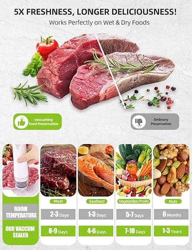 Vacuum Sealer Set (Vacuum Machine + 30 Reusable Vacuum Bags) Handheld Vacuum Sealer for Food, Portable Compact Food Sealer with Auto-Stop & Detachable Filter, 5X Freshness Lock thumbnail 6