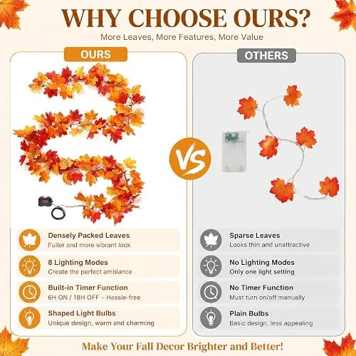 Fall Garland with Lights Battery Operated with Timer,9.8FT 50 Orange Bulbs Lighted Fall Leaves Garland,Fall Decorations for Home Thanksgiving,Halloween,Fireplace,Porch,Table Decor Indoor Outdoor thumbnail 2