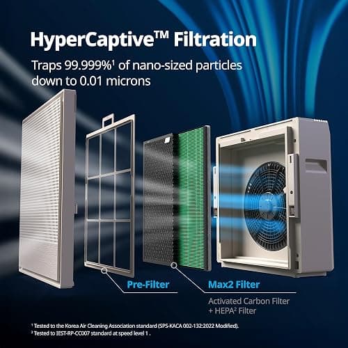 COWAY Air Purifiers for Home Large Room Up to 1,860 ft², Washable Pre-Filter and HEPA Filter for Smoke, Allergies, Pet Dander, Odor, AQI, Smart & Rapid Mode, Timer, 3yr Warranty, Airmega 250 thumbnail 4
