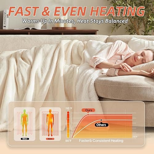 BEARKISS Electric Heated Blanket,50"x60" Heating Throw Flannel Cream | ETL Certified 9 Setting Electric Heated Throw Blanket,Machine Washable Auto Off for couch Bed Office, Gifts for Women Grandpa thumbnail 4