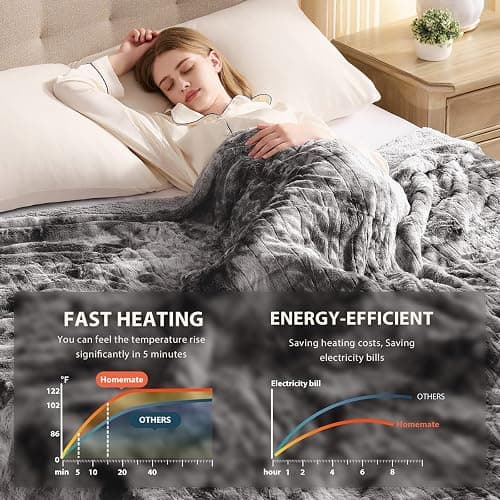 Homemate Heated Blanket Electric Throw - 50"x60" Heating Blanket Throw 1/2/4/6/8 Hours Auto-Off 10 Heat Levels Over-Heat Protection Luxury Faux Fur Sherpa ETL Certification thumbnail 4