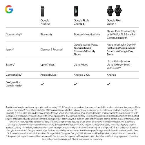 Google Fitbit Air - Screenless Activity Tracker with Fitness, Heart Rate, and Sleep Tracking - Personalized AI-Powered Coaching - Up to 7 Days’ Battery Life - Works with iOS and Android - Obsidian thumbnail 13
