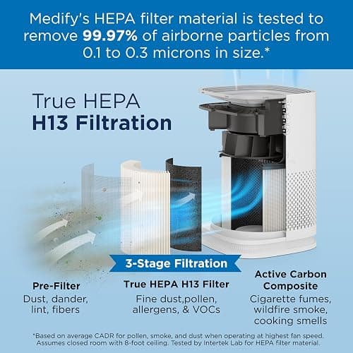 Medify MA-14 Air Purifier with True HEPA H13 Filter | 428 ft² per Hour for Smoke, Odors, Pollen, Pets |Removal to 0.1 Microns | Black, 2-Pack thumbnail 3