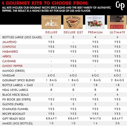 Unique Gift for Men, Deluxe Hot Sauce Making Kit, 3 Varieties of Chili Peppers, Gourmet Spice Blend, 3 Bottles, 16 Fun Labels, Make your own sauce, Nice Gift For Dad, Brother, Uncle, Guys. (Deluxe Kit) thumbnail 2