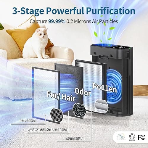 Powerful Air Purifiers for Home Large Room Up to 2400 Ft², ECOSELF HEPA Air Purifier with PM 2.5 Air Quality Display 20dB Sleep Mode, Air Purifiers for Bedroom Office Living Room HAP602 Black thumbnail 3