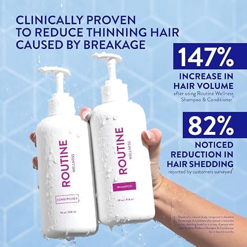 Routine Wellness Anti-Thinning Shampoo and Conditioner Set for Thinning Hair - Biotin DHT Blocker Women & Men - Color Safe Shampoo for Hair Loss & Healthier Hair - Rose Hips (Pack of 2) thumbnail 2