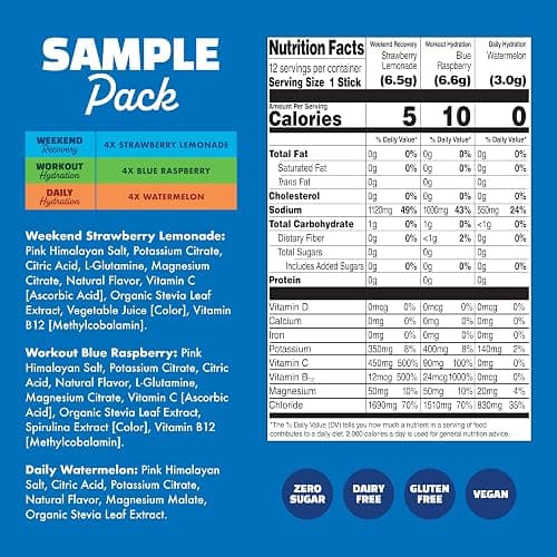 Waterboy - Hydration Recovery, Sample Pack, Sugar Free Electrolytes Powder Drink Mix - 12ct Hydration Packets thumbnail 5
