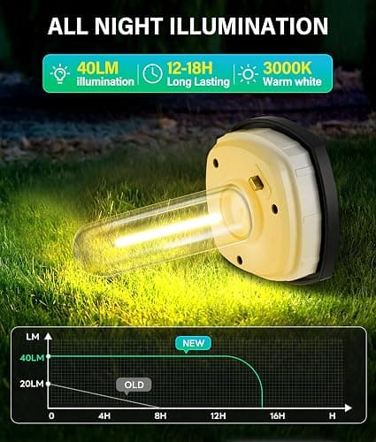 COXSENI Solar Pathway Lights Outdoor 8 Pack, Bright Solar Path Lights Outside Waterproof, Sidewalk Lights Solar Powered Landscape Light for Walkway Driveway Lawn Patio Yard Garden thumbnail 2