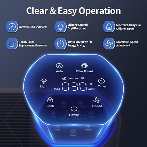Powerful Air Purifiers for Home Large Room Up to 2400 Ft², ECOSELF HEPA Air Purifier with PM 2.5 Air Quality Display 20dB Sleep Mode, Air Purifiers for Bedroom Office Living Room HAP602 Black thumbnail 4