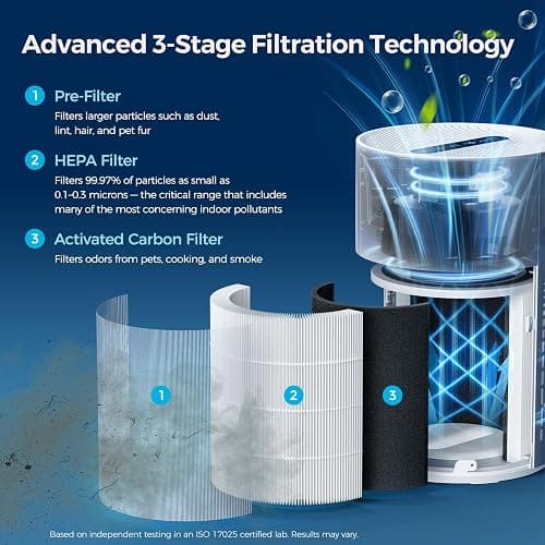 Purivortex Air Purifiers for Home, Quiet HEPA Air Filter for Pollen, Smoke, Dust, Pet Dander, Odor, Hair, Covers Up to 880 Sq Ft, PX500 White thumbnail 3