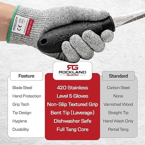 Rockland Guard Professional Oyster Shucking Kit - 3.5” Heavy Duty Stainless Steel Oyster Shucking Knife and Level 5 Cut Resistant Gloves, Clam Opener Shucker and Seafood Tool Gift Set, Medium thumbnail 8