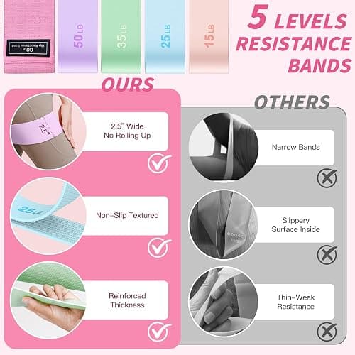 NANATI Pilates Kit, Home Pilates Workout Kit for Women, Pilates Equipment with 14.5" Pilates Ring and Ball, Resistance Bands, Ankle Weights, Sliders & Grip Socks Accessories for Starter Home Workouts thumbnail 5