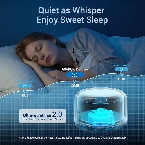 ASAKUKI 500ml Essential Oil Diffuser with 6 * 10ml Oils with Remote Control | Scented Oil Diffusers with 14 LED Colours, Auto Shut Off, Timer, Aromathrapy Diffuser Gifts Set for Home Bedroom Office Yoga thumbnail 6