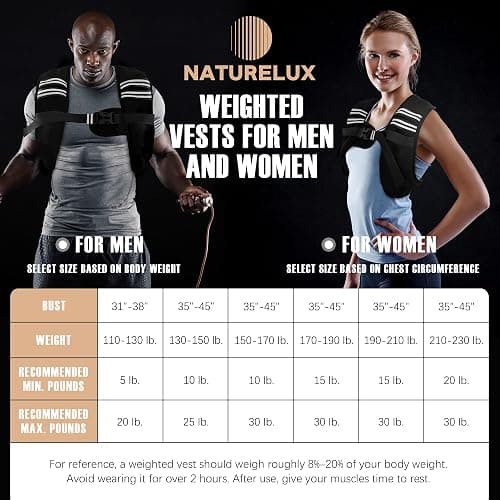 NATURELUX Weighted Vest Men or Women - 5/10/15/20/25/30lbs Weights with Reflective Stripe, Weighted Vest for Workout Equipment for Strength Training Running - Walking Weight Loss thumbnail 6
