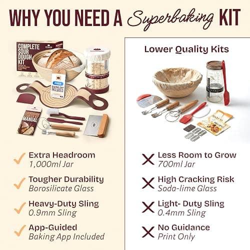 Superbaking Sourdough Starter Kit, 9" Splinter-Free Banneton Bread Proofing Basket Set with Non-Stick Silicone Dough Sling & Glass Starter Jar Kit, Sourdough Bread Baking Supplies, Sourdough Tools thumbnail 2