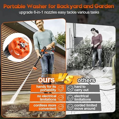 Battery Pressure Washer, Electric Power Washer Cordless, Portable Car Pressure Washer Handheld with 6-in-1 Nozzle,17FT Drain Hose,Power Cleaner for Patio Floor Fence Deck Indoor thumbnail 6