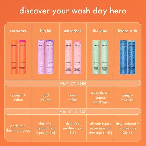 amika normcore signature shampoo thumbnail 7