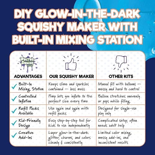 Doctor Squish Squishy Maker Station Neon | DIY Make Your Own Glow In The Dark Squishies Kit | All Inclusive With Glowing Sparkles & Slime Powder | Ages 8 & Up thumbnail 9