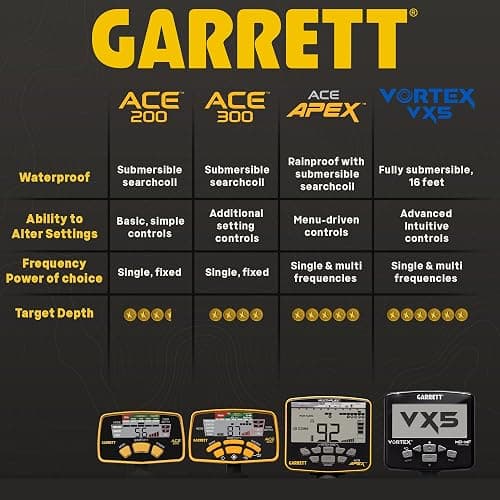 Garrett ACE 200 Metal Detector for Adults and Kids, Made in USA, Waterproof Search Coil thumbnail 3