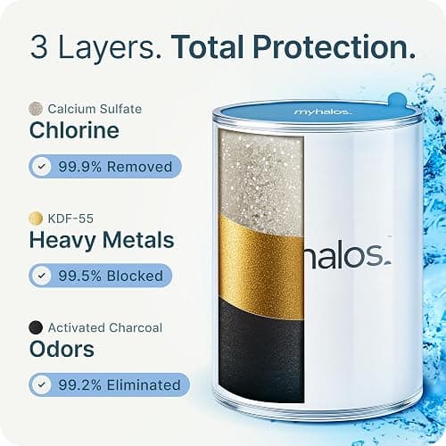 MyHalos® Filtered Shower Head for Hard Water Filter - High Pressure, Removes Chlorine - Shower Head Filter for Hard Water Softener Showerhead, Easy Install, For Hair & Skin, Filtering (Chrome) thumbnail 6