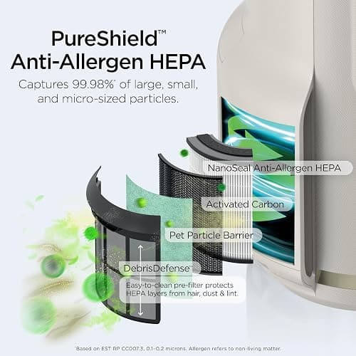 Shark Air Purifier for Home, NeverChange Compact Pro, for Bedroom, Nursery, Home Office, Dorm, HEPA-Exceeding Filter, Captures Pollutants, Pet Dander, Dust, Odor, Smoke, and More, HP072GN, Honeydew thumbnail 8