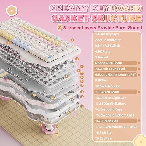 YUNZII C75 Wireless Mechanical Keyboard, 75% Layout Hot Swappable Creamy Keyboard NKRO, PBT MOA Keycaps RGB Backlit Gasket Mount, Cute Cake Design BT5.0/2.4G/USB-C (Beige, Milk V2 Linear Switch) thumbnail 5