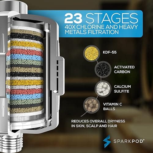SparkPod Luxury Filtered Shower Head Set 23 Stage Shower Filter - Reduces Chlorine and Heavy Metals - High Pressure Showerhead Filter (6" Round, Luxury Polished Chrome) thumbnail 4