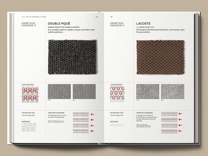 The Knitwear Manual: A complete guide to knitwear design thumbnail 10