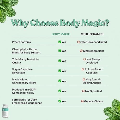 Her Fantasy Box | Body Magic | Chlorophyll Capsules - 30 Vegan Capsules for Detox, Digestion, Gut Health, Skin Support, and Oily Skin - Natural Energy Booster thumbnail 5