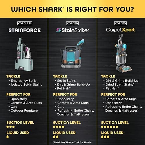 Shark StainForce Cordless Portable Spot, Stain, & Odor Remover System for Carpets, Area Rugs, Upholstery, Stairs, with Storage Caddy, Accessories, and Full-Size Cleaning Solution, HX101 (New) thumbnail 6