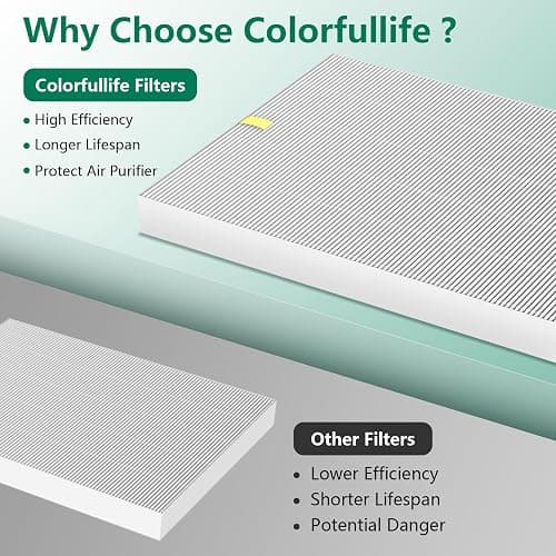 4 Pack C545 True HEPA Replacement Filter S Compatible with Winix C545, B151, P150, 9300 Air Purifier, Ture HPEA Filter S Only, Part number 1712-0096-00 thumbnail 5