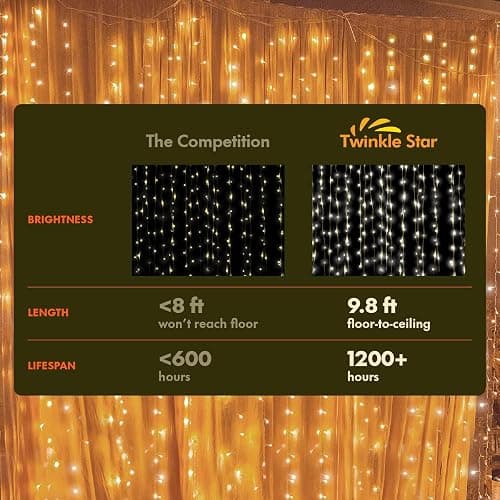 Twinkle Star 300 LED Window Fairy Curtain String Lights, 8 Modes Fairy Lights for Bedroom Wedding Party Home Garden Outdoor Indoor Wall Decorations, Warm White, 2 Pack thumbnail 6