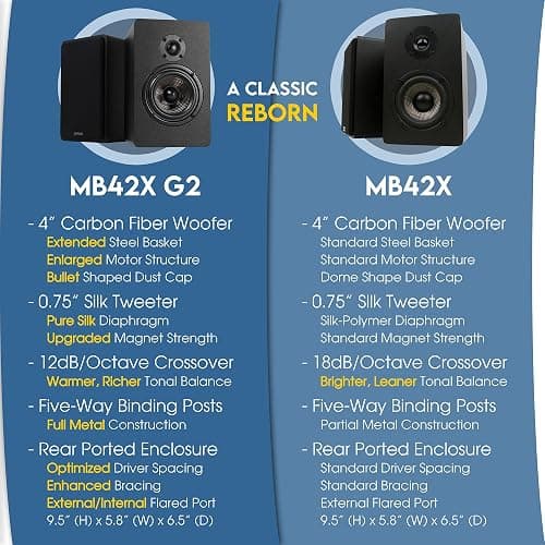 Micca MB42X G2 Passive Bookshelf Speakers for Home Theater Surround Sound, Stereo, and Passive Near Field Monitor, 2-Way (Black, Pair) thumbnail 7