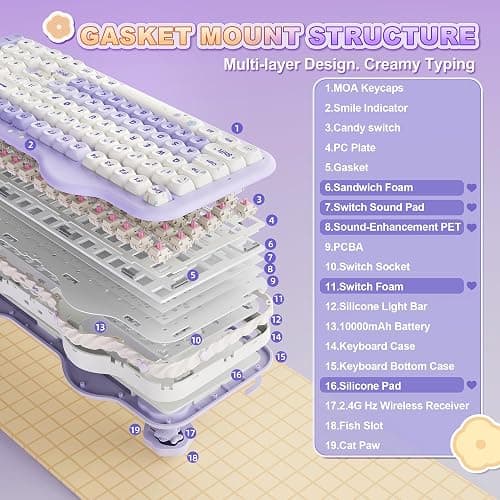 YUNZII C98 Wireless Mechanical Keyboard with Number Pad,99 Key BT5.0/2.4G/USB-C Hot Swap Gasket Mount with PBT MOA Keycaps,Custom RGB,Cute Cake Keyboard for Win/Mac (Purple, Candy Linear Switch) thumbnail 4