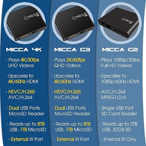 Micca 4K Ultra-HD Digital Media Player for USB Drives and MicroSD Cards, Digital Signage, H.265/HEVC H.264/AVC MP4 MKV Videos MP3 Music JPG Photos, 4K HDMI, Analog AV, Auto Play and Resume thumbnail 7