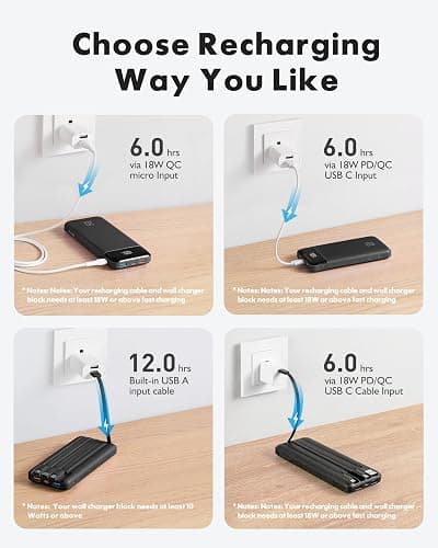 charmast Portable Charger Built-in Cables, 20000mAh Power Bank 6-Output | Travel Fast Charging Battery Pack for iPhone 17/16/15 Samsung Android, Flight-Approved, Multi-Device, USB-C & USB-A, LED % thumbnail 6