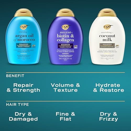 OGX Nourishing + Coconut Milk Sulfate Free Shampoo and Conditioner Set, Hydrates & Softens Hair, Lipi Pro Shield Technology, Creamy Coconut Milk White Peach & Shea Butter Scent, 2 Items, 2 x 13 fl oz thumbnail 6