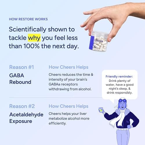 Cheers Restore | Supplement with DHM + L-Cysteine | Feel Better After Drinking & Support Your Liver | 12 Doses | Dihydromyricetin, Cysteine, Milk Thistle, Prickly Pear, B-Vitamins, Ginger thumbnail 4