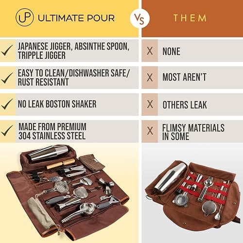 Professional Bartender Kit Travel Bag with Cocktail Shaker Set | Portable Bartending Mixology Bar Set with 18/28 oz Boston Shaker | Pro Bar Tools Perfect for Home, Bar, Parties, Beach, BBQ | 24 Pcs thumbnail 9