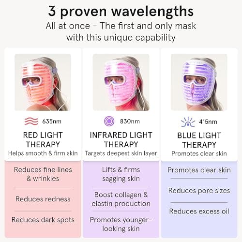 iRestore LED Face Mask for Youthful Skin, Red Light Therapy for Face, Red, Blue & Infrared Therapy for Wrinkles, Fine Lines, Dark Spots with 360 LEDs, Skincare Device for Women & Men thumbnail 4