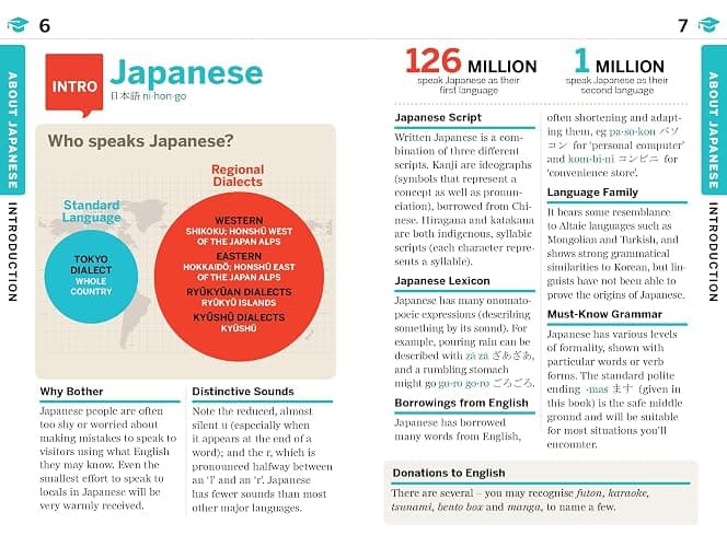 Lonely Planet Japanese Phrasebook & Dictionary: Pocket-Sized Travel Language Guide with 3,500 Words, Essential Phrases, Pronunciation Tips & More thumbnail 4