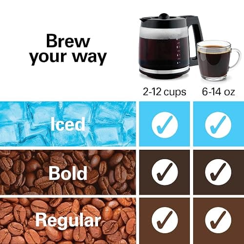 Hamilton Beach 2-Way 12 Cup Programmable Drip Hot and Iced Coffee Maker & Single Serve Coffee Machine, AquaFlow Showerhead Evenly Saturates Grounds, Glass Carafe, Auto Pause and Pour, Black (47500J) thumbnail 6