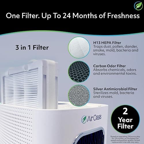 Air Oasis iAdaptAir 2.0 H13 HEPA Filter Air Purifier Reduces 99% of Viruses, Mold, Dust, Smoke, Pollen & Odors Quietest on The Market WiFi Compatible 1,325 Sq Ft of Clean Air thumbnail 5