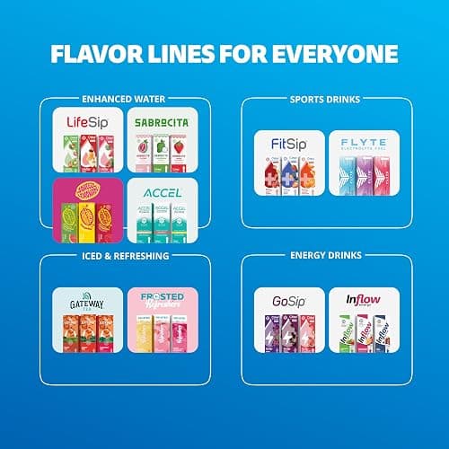 Cirkul Fan Favorite Bundle with 12 Flavor Cartridges, Zero Calories and No Sugar Drink Mix thumbnail 8