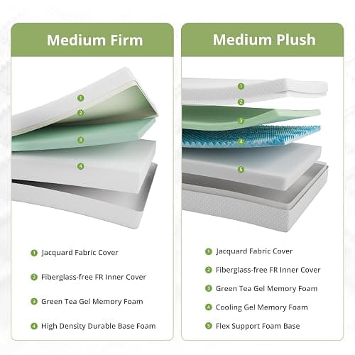 EGOHOME Full Size Memory Foam Mattress, 10 Inch Bed Mattress in a Box with Cooling Green Tea Gel, Relieve Pressure with Medium Firm Support, CertiPUR-US Certified, 75''L x 54''W, White thumbnail 3