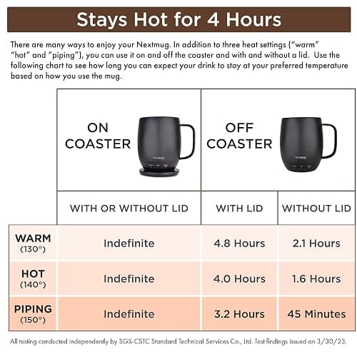 Nextmug - Temperature-Controlled, Self-Heating Coffee Mug (Burgundy - 14 oz.) thumbnail 6